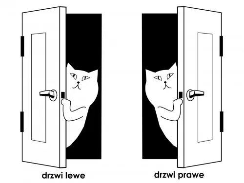 Jak odróżnić drzwi prawe od lewych - uniknij kosztownych błędów