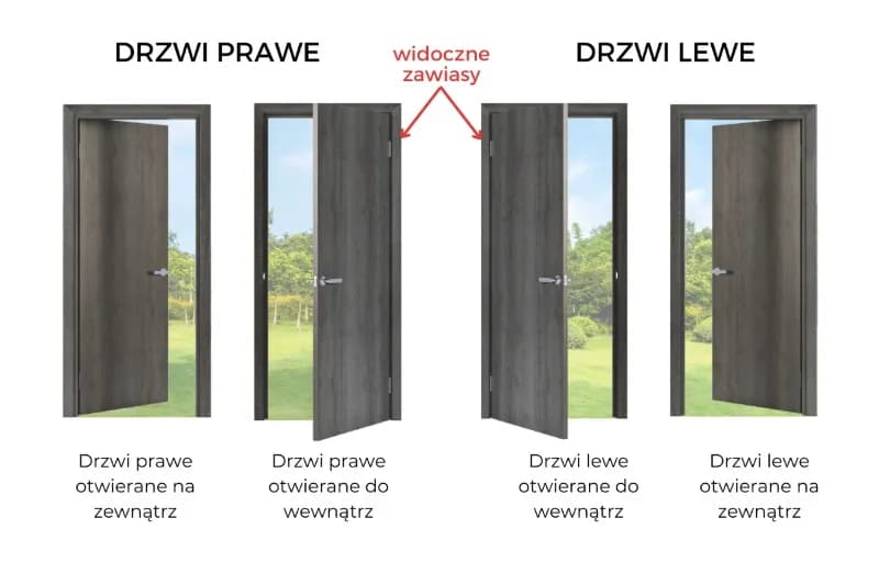 Jak rozpoznać drzwi lewe czy prawe i uniknąć błędów przy wyborze