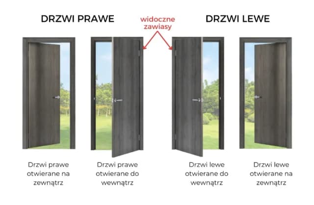 Jak rozpoznać drzwi lewe czy prawe i uniknąć błędów przy wyborze